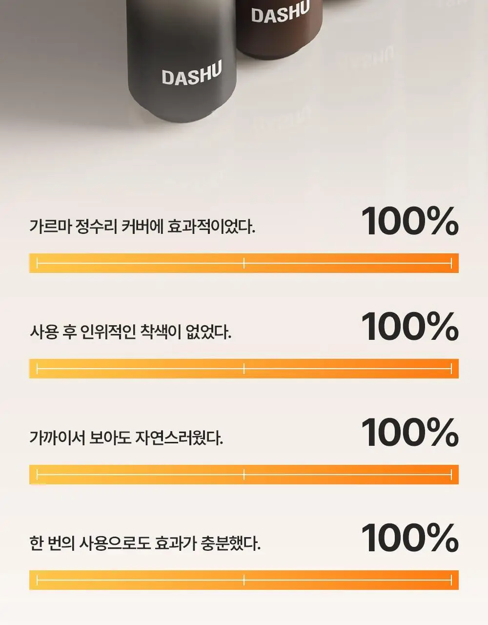 [10일지속] 다슈 데일리 올데이 퍼펙트 두피 타투 20g 내추럴 블랙/브라운 상세페이지 47